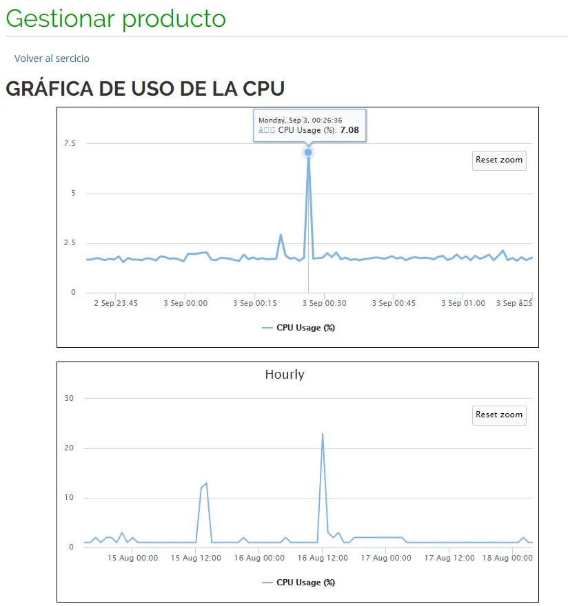 Conoce cómo acceder a las gráficas de tu servidor