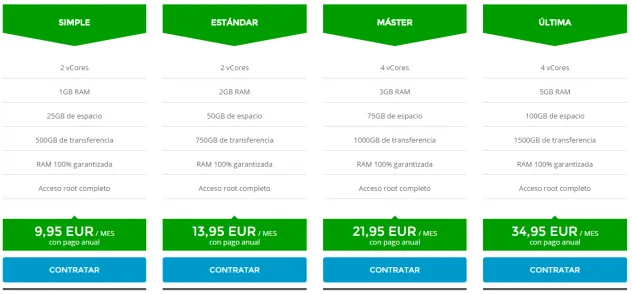 planes virtual private server