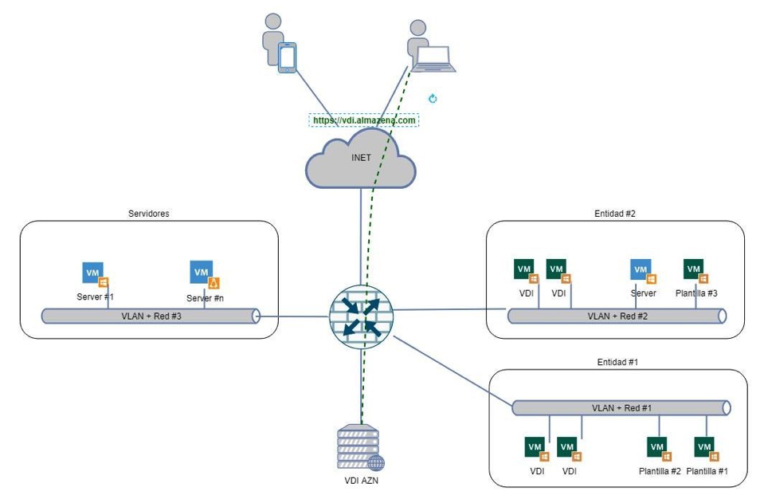 almazena VDI almazena vdi